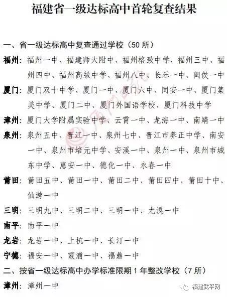 祝贺！武平一学校通过省一级达标高中复评！全省11所被降级！