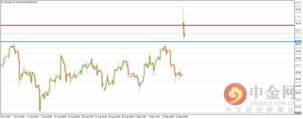 中金网0515午评三大指数震荡上涨,中金网0212午评三大指数全线飘红