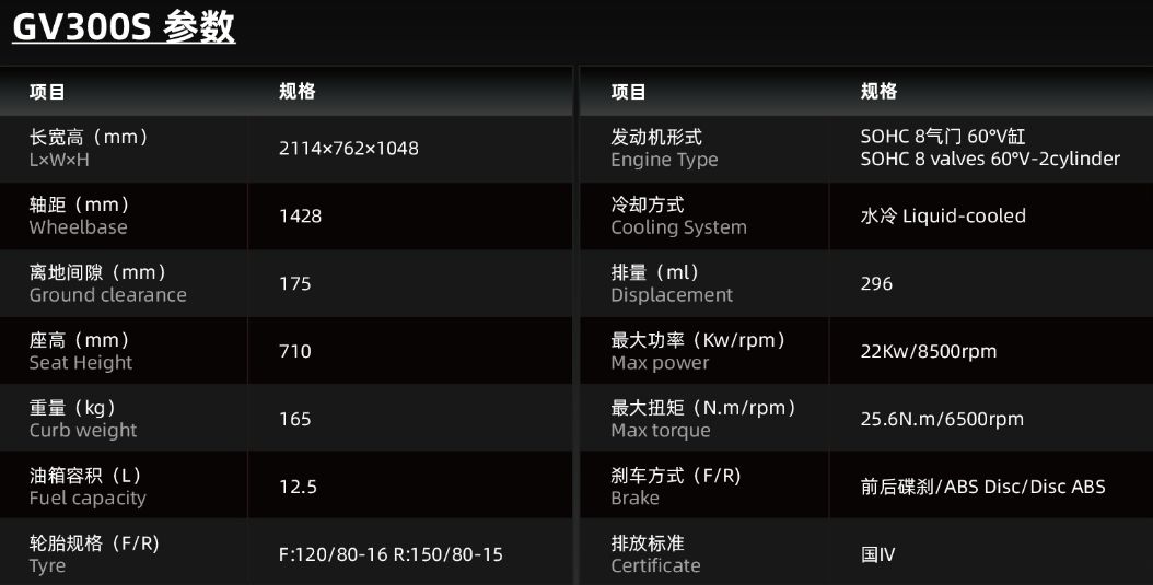 大韩轻骑gv300s经典版评测,高性价比二手巡航车报价