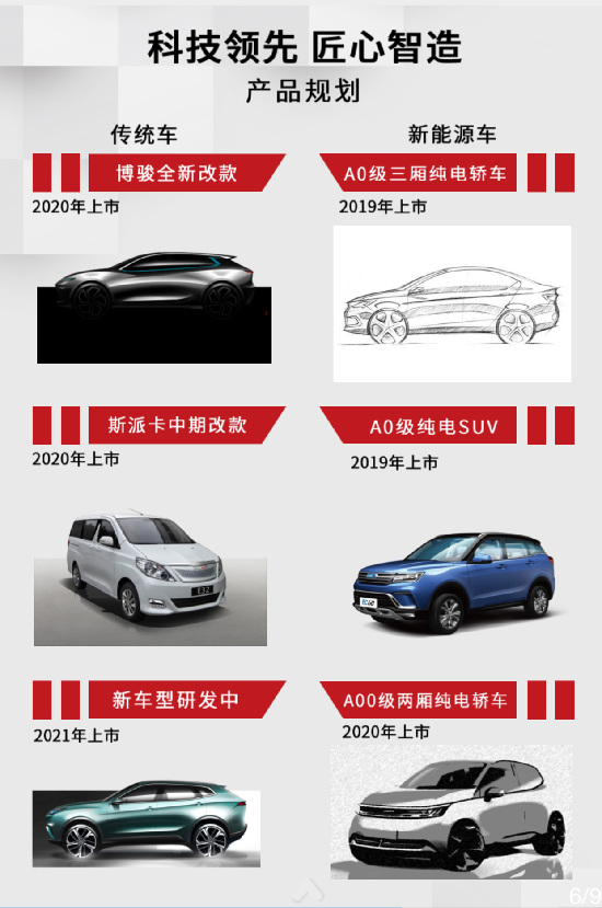 汽车零售平台加盟,汽车零售新模式