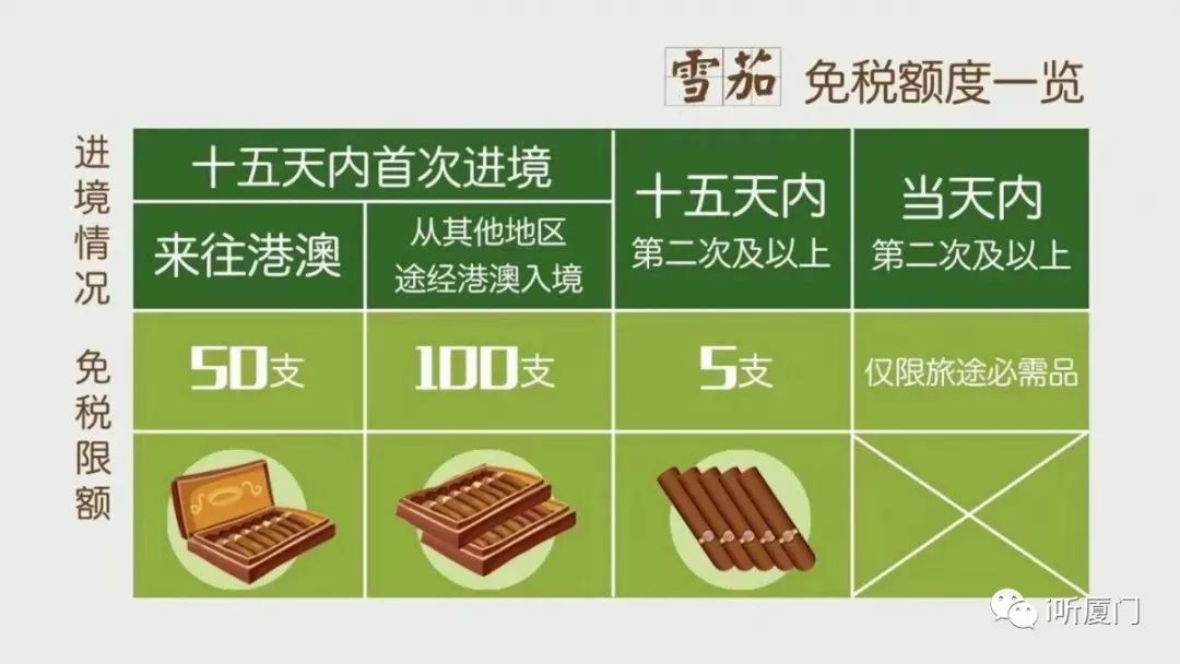 海关携带大量香烟被查,旅客携带逾万支香烟进境被查获