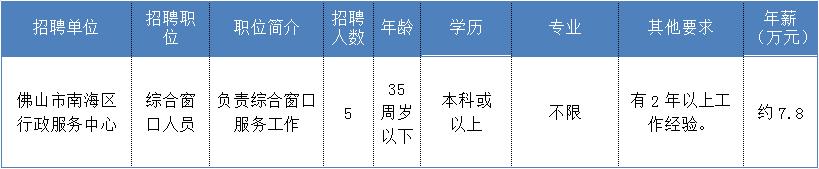 三水新一波笋工招聘,佛山笋工招聘最新信息