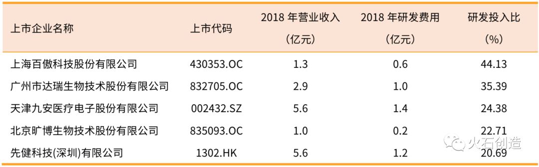 医疗器械公司上市需要哪些条件,常州华森医疗器械有限公司上市