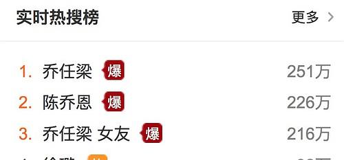 有一种友情叫陈乔恩和乔任梁,有一种友情乔任梁与陈乔恩