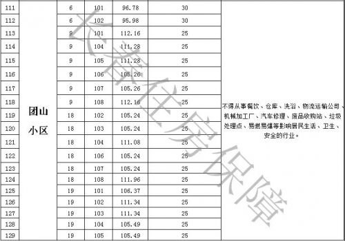 长春市租赁保障房公示,长春保障性租赁用房价钱