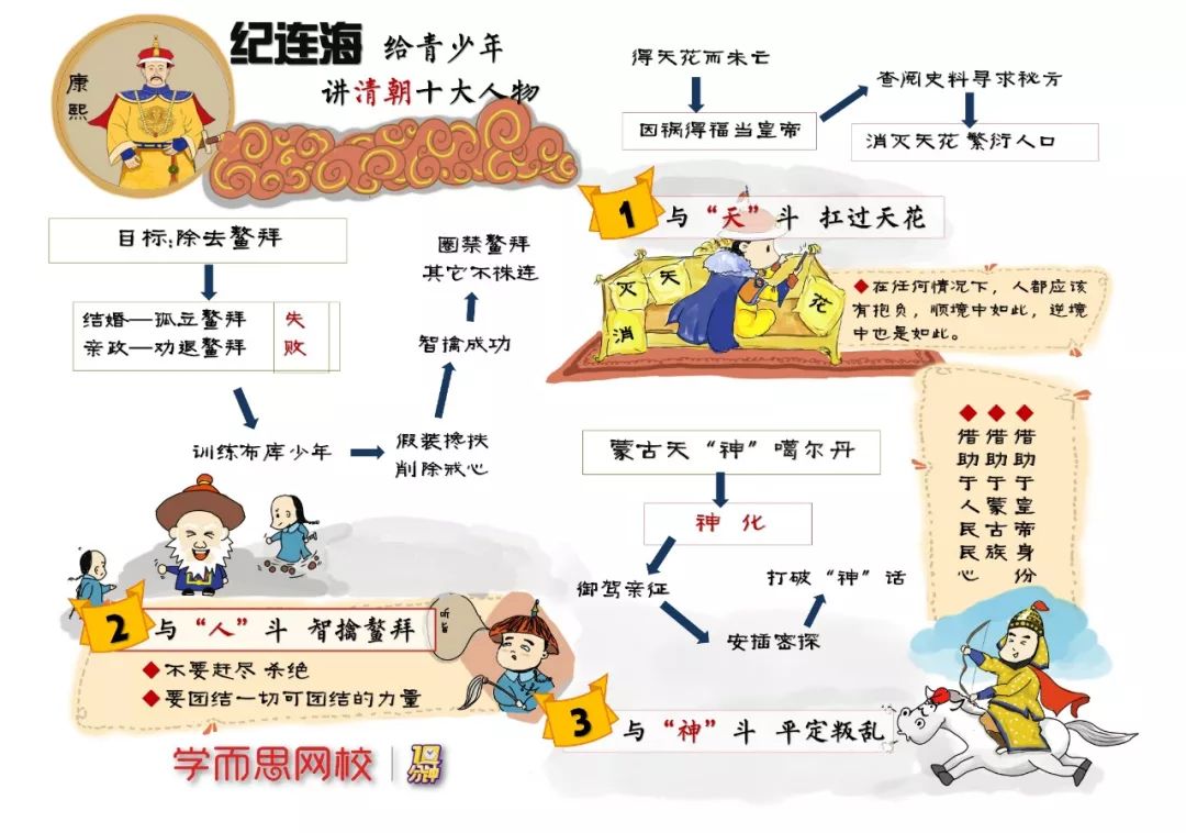 学而思网校讲坛,百家讲坛十大名嘴纪连海