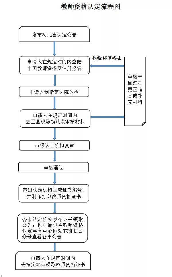 河北省教师资格认定最新信息,河北免试认定教师资格高校名单