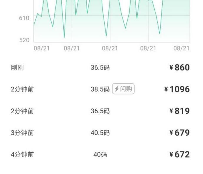炒鞋反映了什么问题,炒鞋现象有多可怕