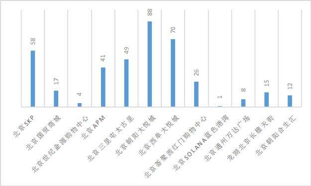 县域商业地产机会2019,商业地产还有多大的机会