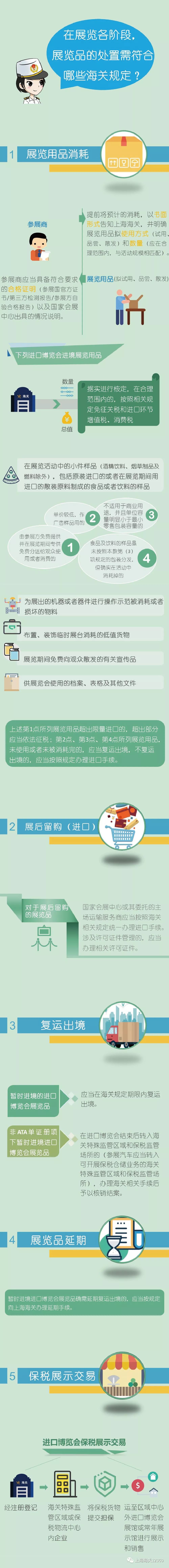 漫画解读“进博会”海关便利措施~快打开看看吧！