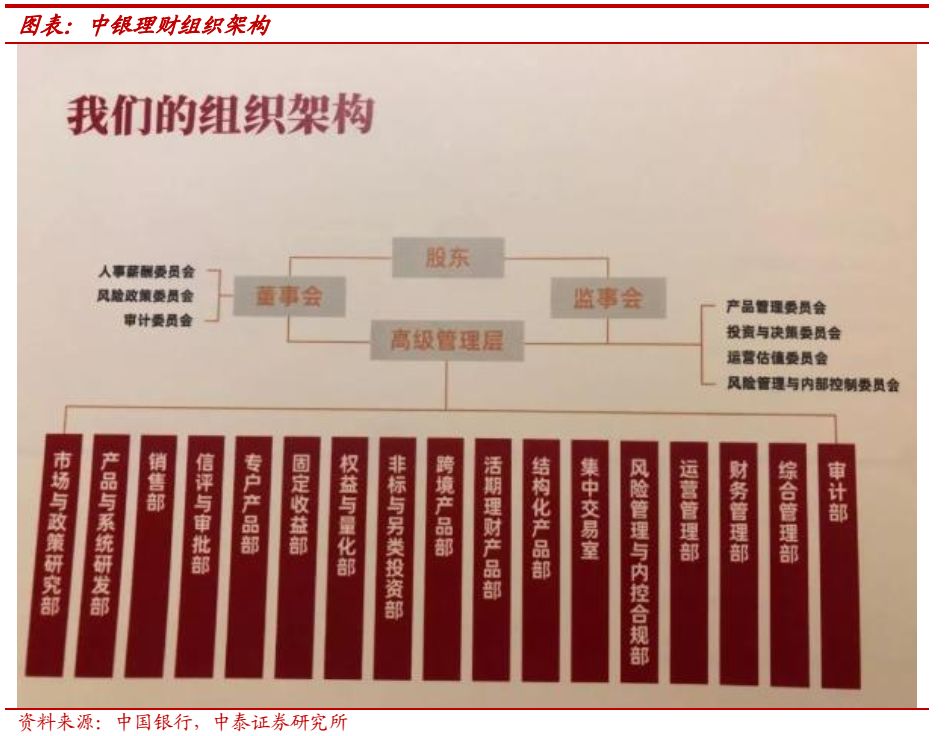 关于银行理财子公司管理新规影响,理财子公司净资监管标准