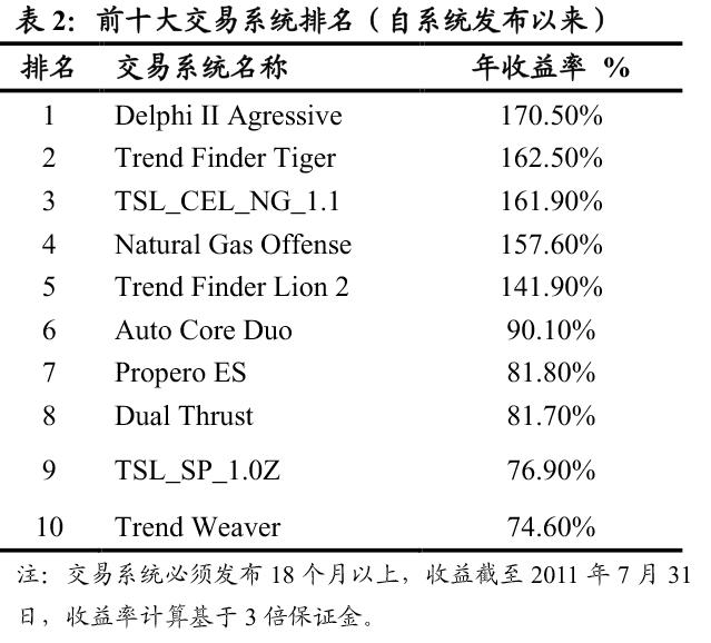 期货日内程序化交易模型,世界顶级量化交易模型
