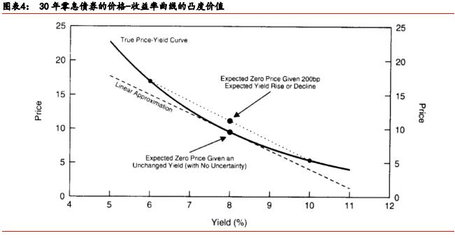 「华泰固收·经典精译」所罗门兄弟:理解收益率曲线(五)