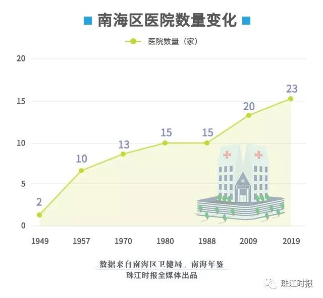 全国十家三级甲等的医院,海南6家三级私营医院