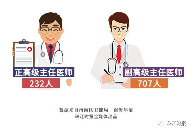 全国十家三级甲等的医院,海南6家三级私营医院