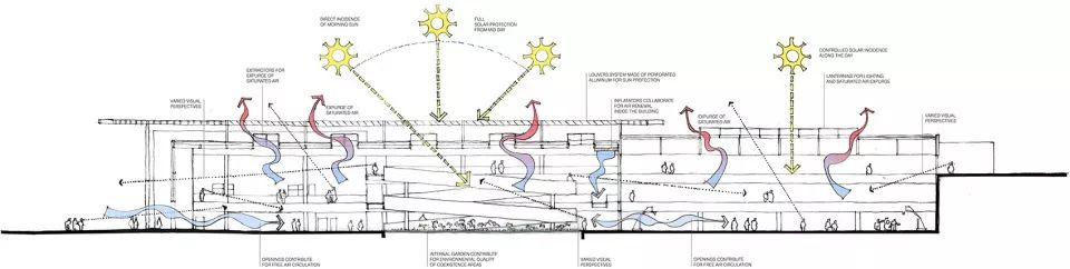 文化推进者-巴西SESC综合体/DalPianArquitetos