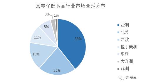 仙乐健康胶囊,仙乐健康科技股份有限公司蛋白粉
