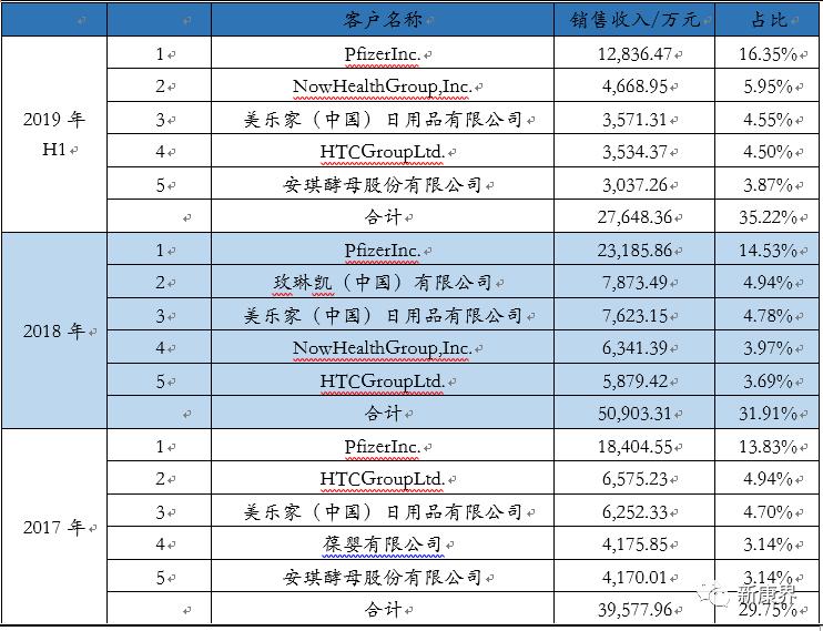仙乐健康胶囊,仙乐健康科技股份有限公司蛋白粉