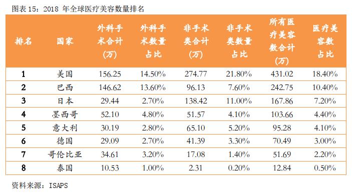 华韩整形港股,华韩整形是三甲吗