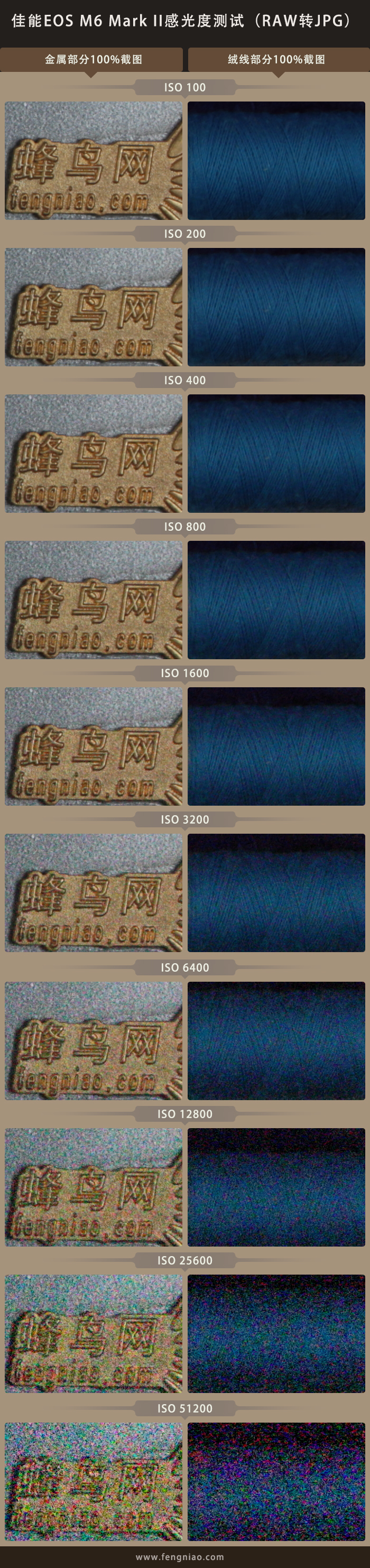 佳能vlog神器v10,佳能vlog神器v10最新报价