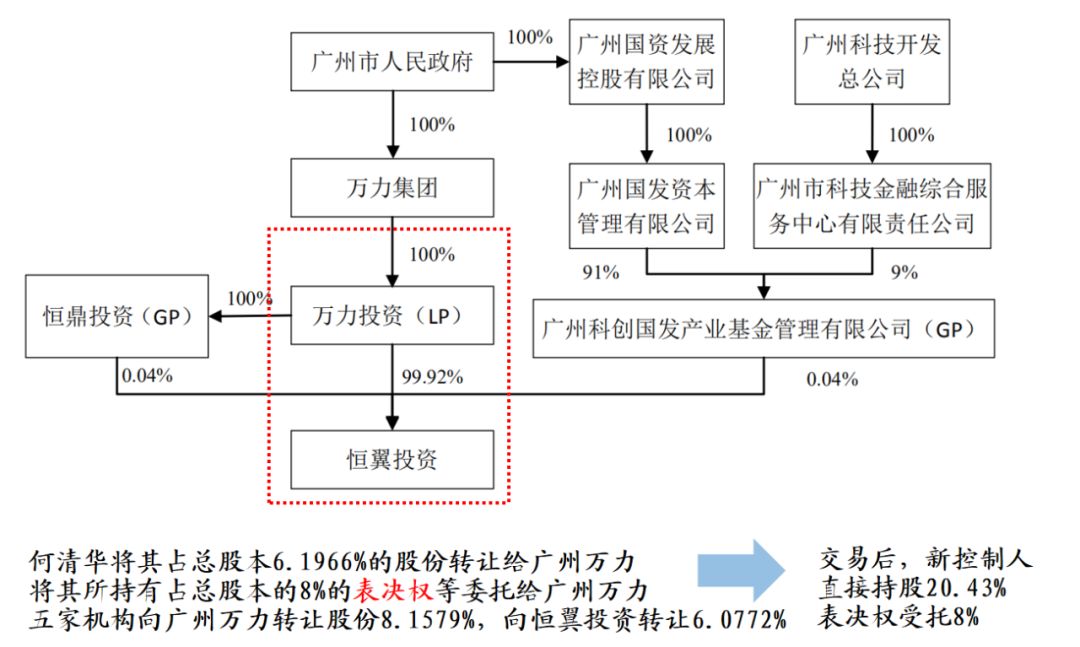 上市公司控制权争夺案例有哪些,上市公司表决权委托是什么套路