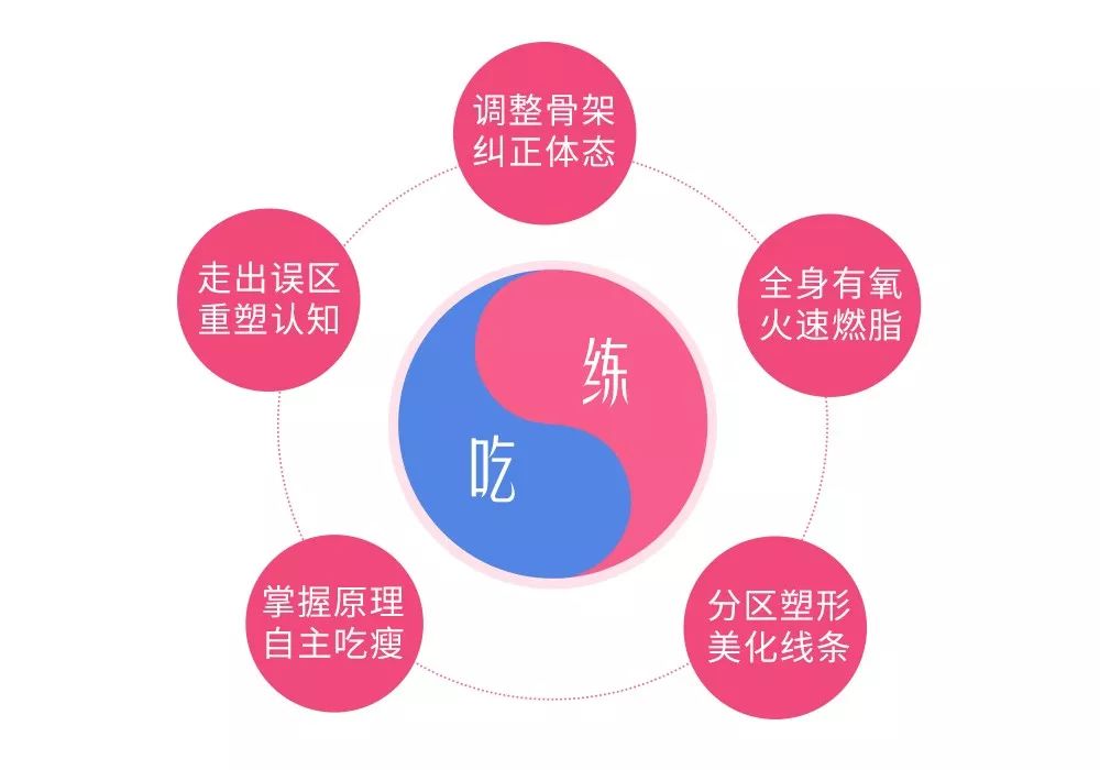 闪电瘦减肥成功案例,21天极速瘦身能瘦几斤