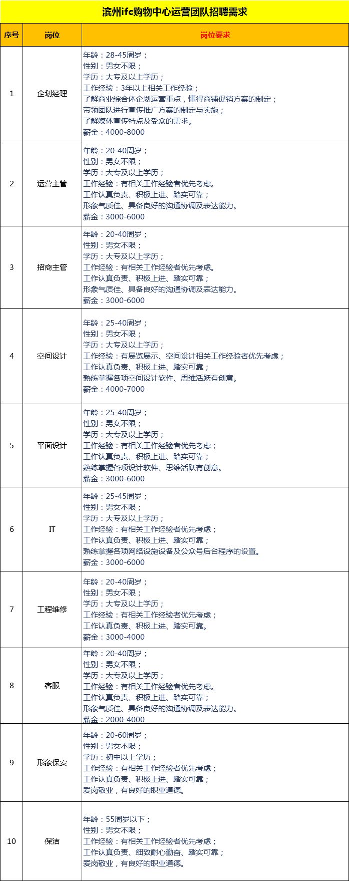 山东滨州各县市招聘信息最新消息,滨州教师招聘公告