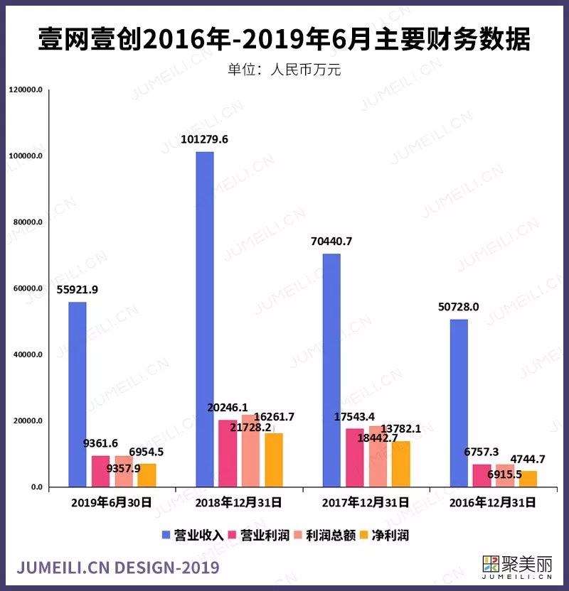 网商创业的新思维新思路,中国美妆电商上市公司