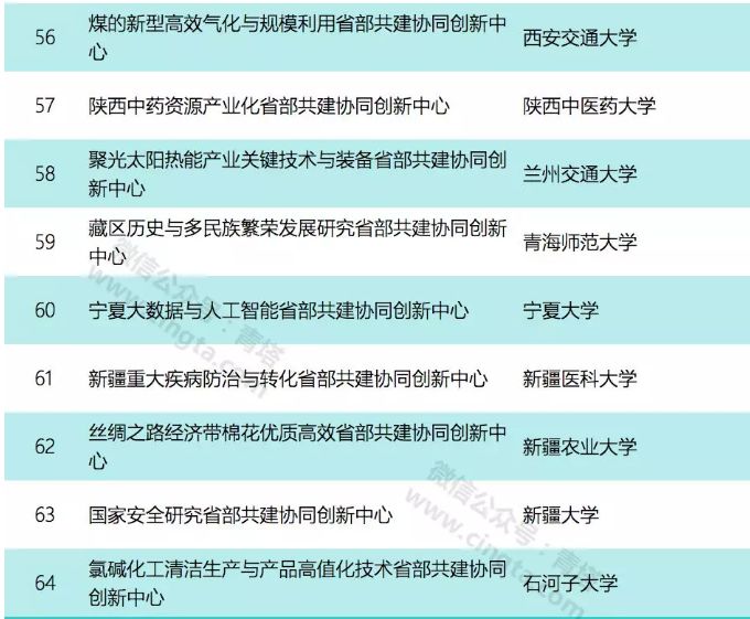 喜报|全国共64个!东北大学入选省部共建协同创新中心认定名单