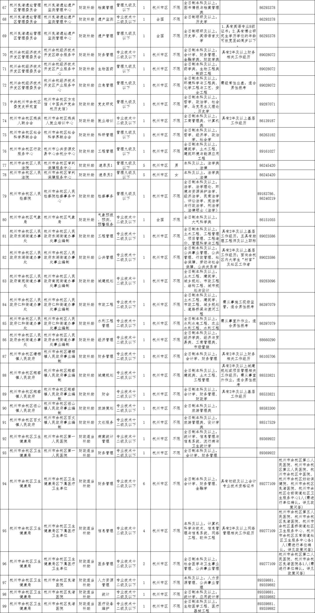 杭州余杭区事业单位2022招聘,余杭事业单位招聘2024