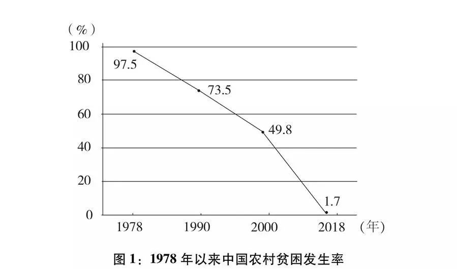 新时代中国国际发展合作白皮书,读新时代的中国与世界白皮书