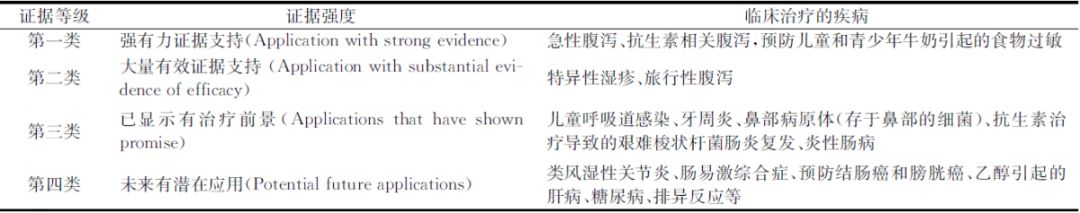 你知道益生菌产品有哪些好处吗,合生元派星有益生菌益生元吗