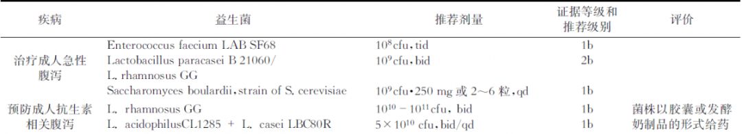 你知道益生菌产品有哪些好处吗,合生元派星有益生菌益生元吗
