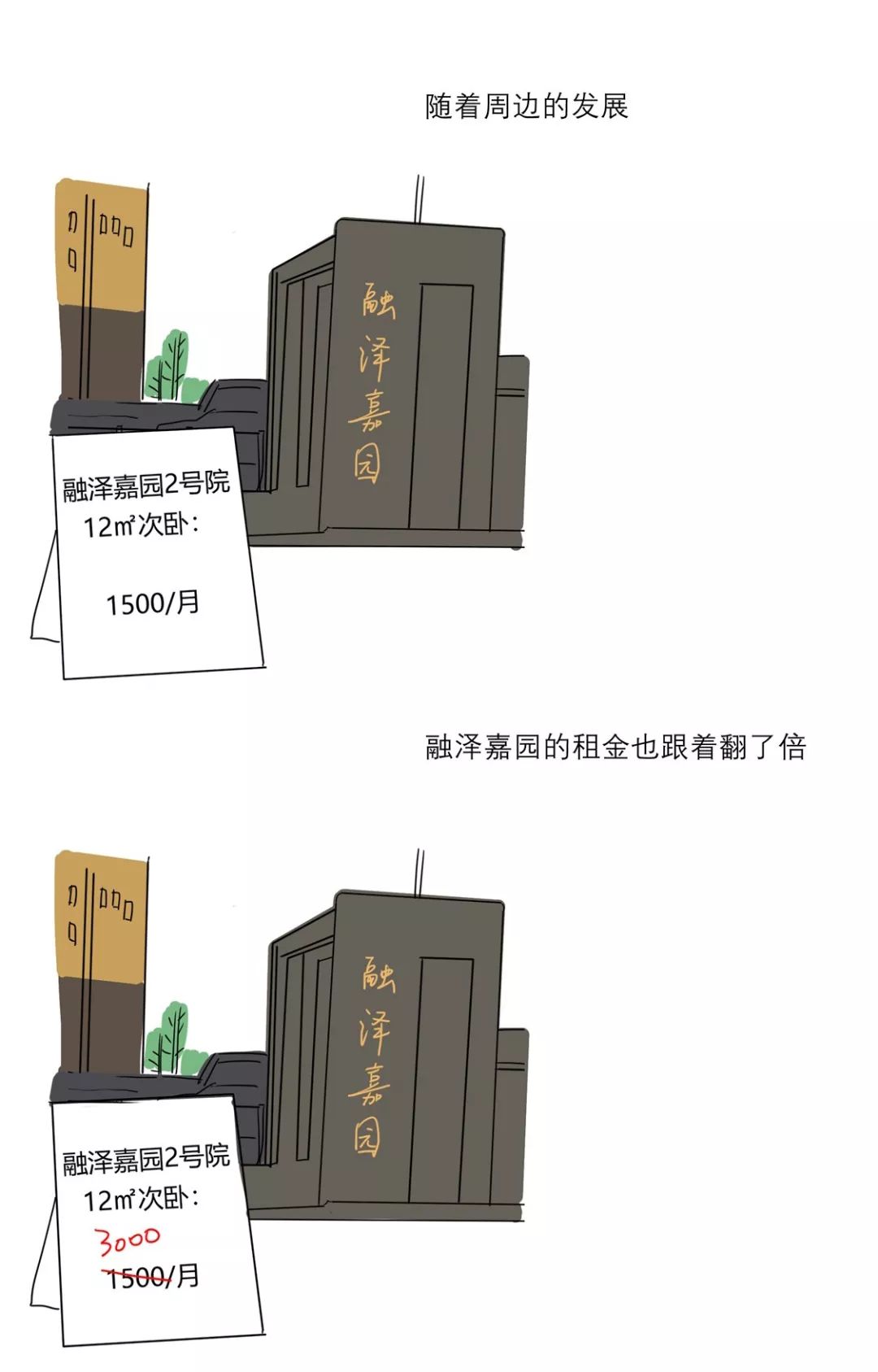 西二旗租房1000,北京西二旗周边村租房