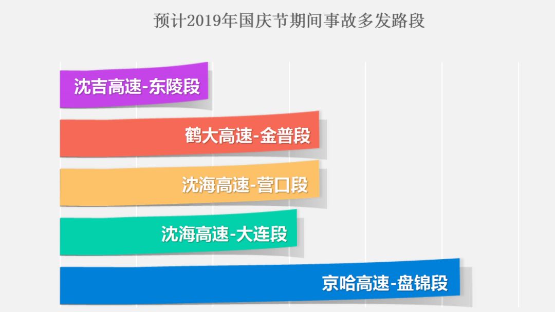 沈阳游玩景点推荐大帅府,沈阳冬季免费旅游必去十大景点