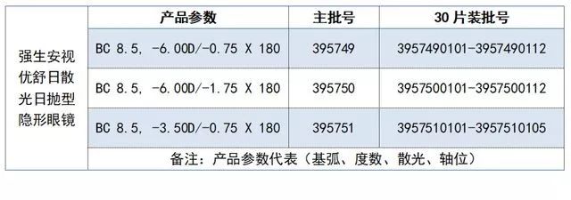 有哪些隐形眼镜明星代言过,明星代言过的隐形眼镜