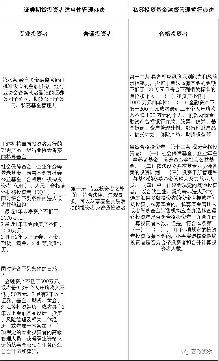 私募基金管理人合规管理工作内容,私募基金管理人日常运营合规工作