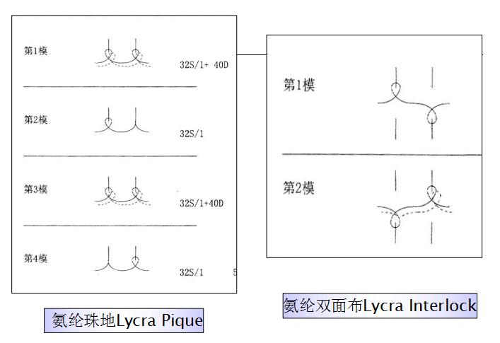 关于针织面料知识大全,针织面料知识大全新手入门