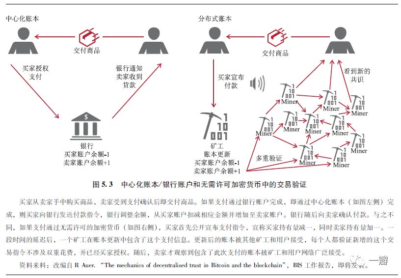 加密数字货币未来的发展,加密数字货币的未来发展方向
