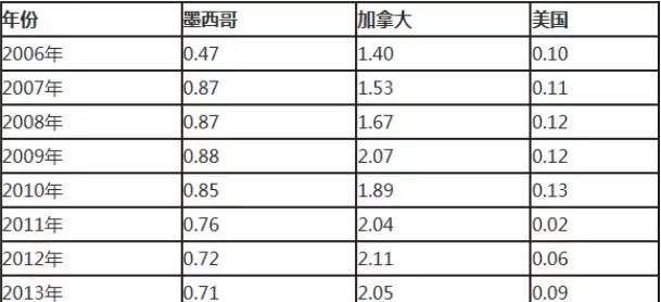 万字雄文说透咖啡:虽然经常捧着它,但你真的了解多少呢?