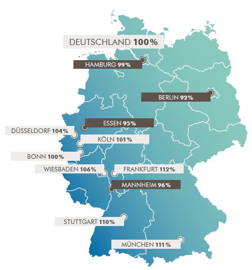 德国IT薪酬大揭秘