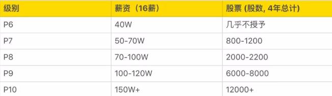 德国IT薪酬大揭秘