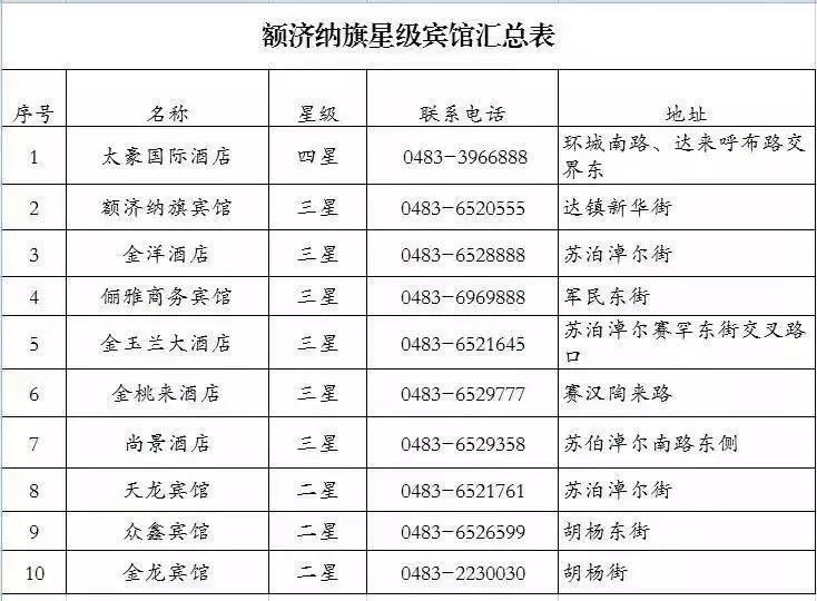 额济纳青年节旅游攻略,从巴彦淖尔市到额济纳旗旅游攻略