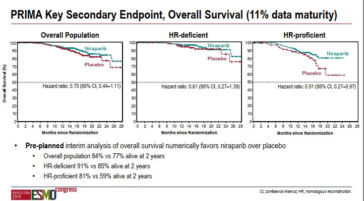 parp抑制剂用于卵巢癌的维持治疗,卵巢癌parp抑制剂使用方法