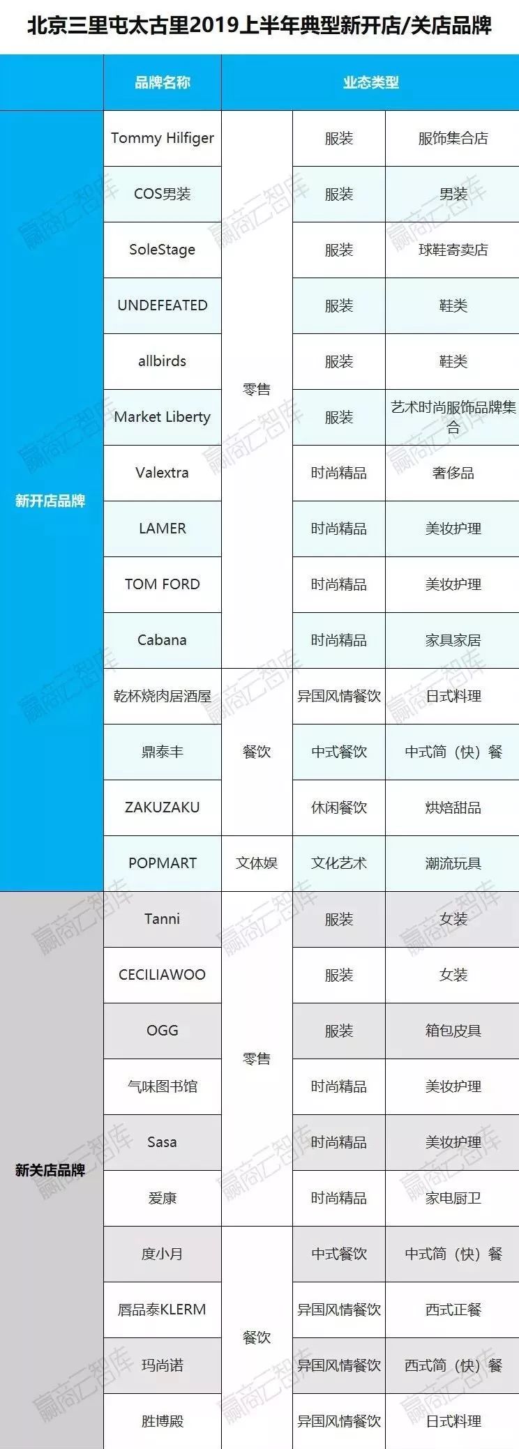 购物中心利润排行榜,购物中心业绩管理