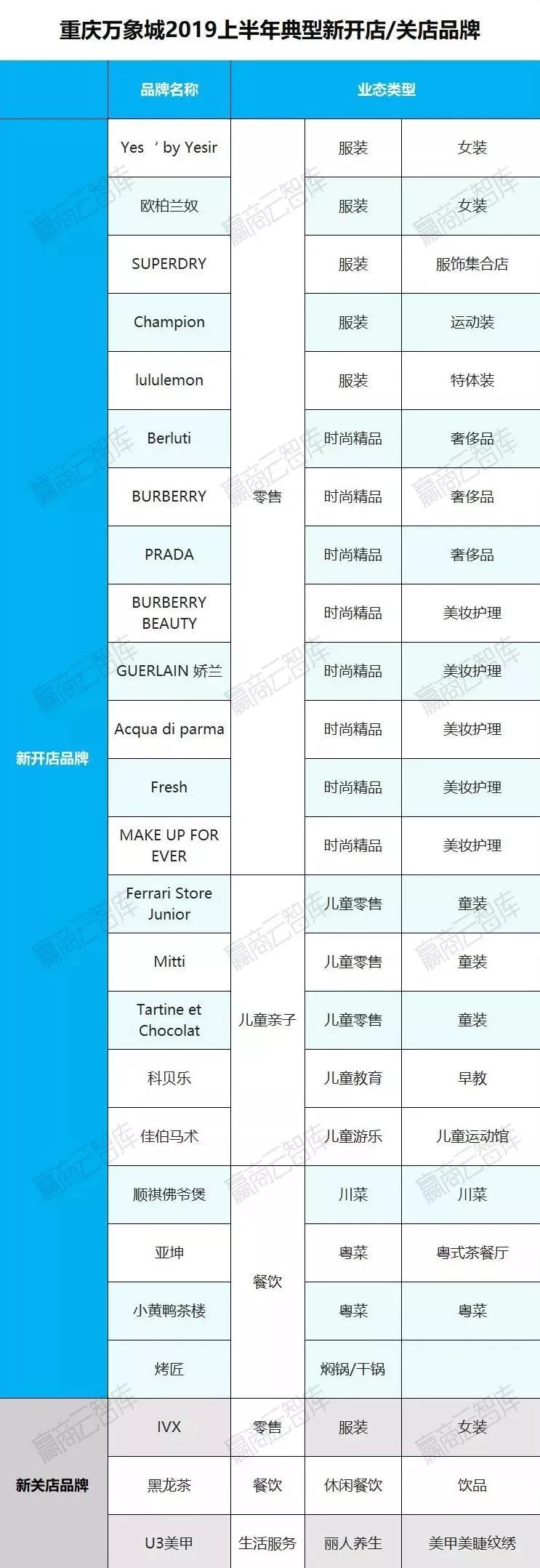 购物中心利润排行榜,购物中心运营看哪些数据