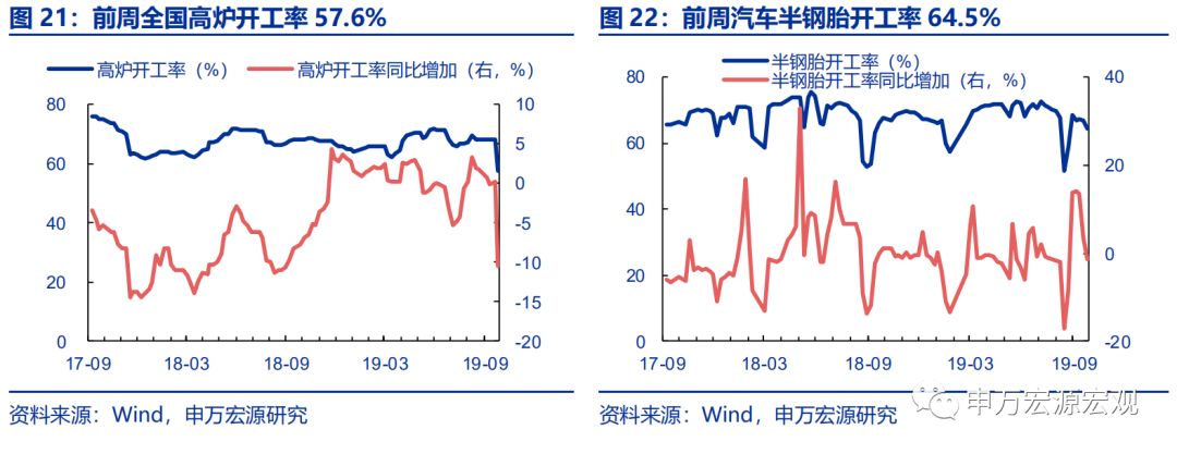 外储显示资金小幅流出，日本加征消费税或冲击其内需——宏观周报第35期（2019.10.07）