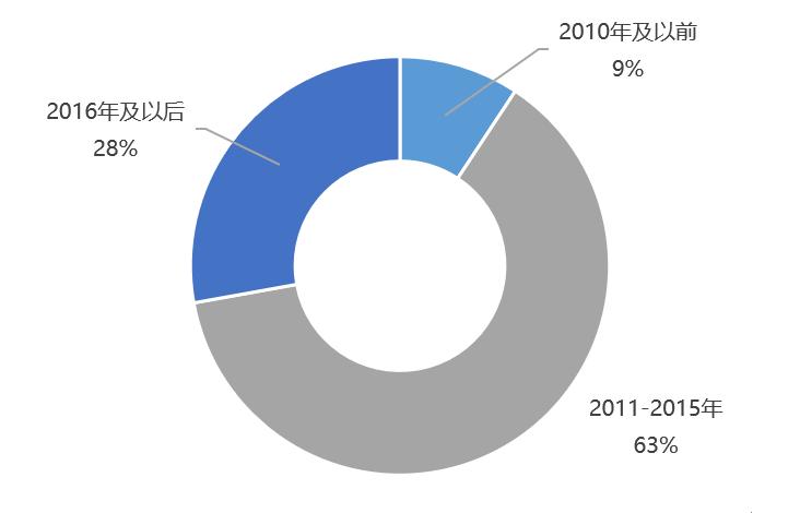 新消费产业图谱,新消费产业的六大机遇和四大趋势