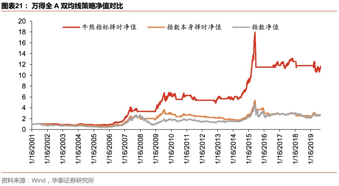 华泰金工林晓明团队注册制,华泰金工林晓明最新消息