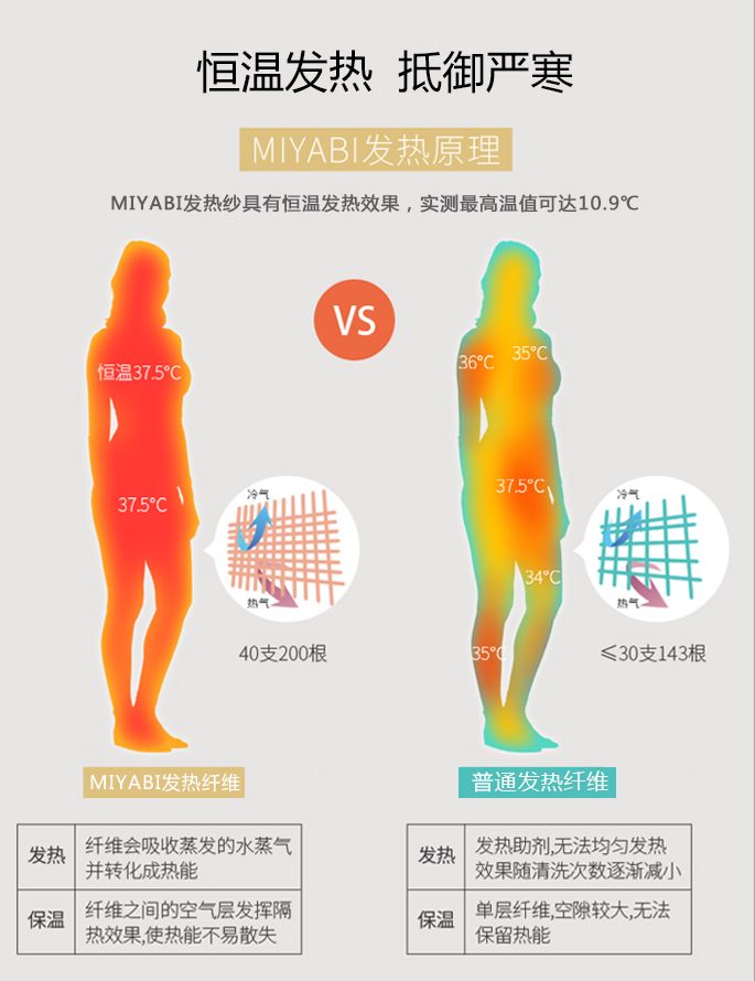 日本妹子内衣穿搭,日本妹子穿塑身衣